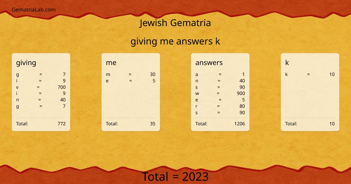 giving me answers k in jewish Gematria